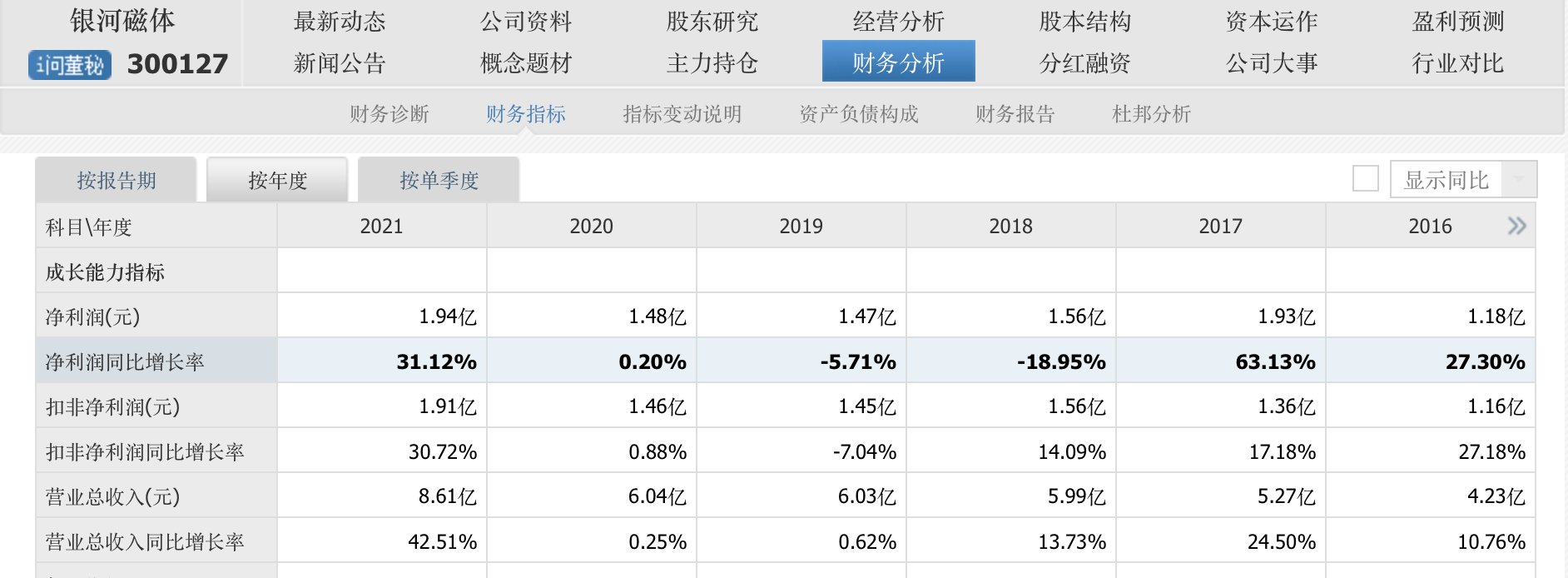 来源：同花顺