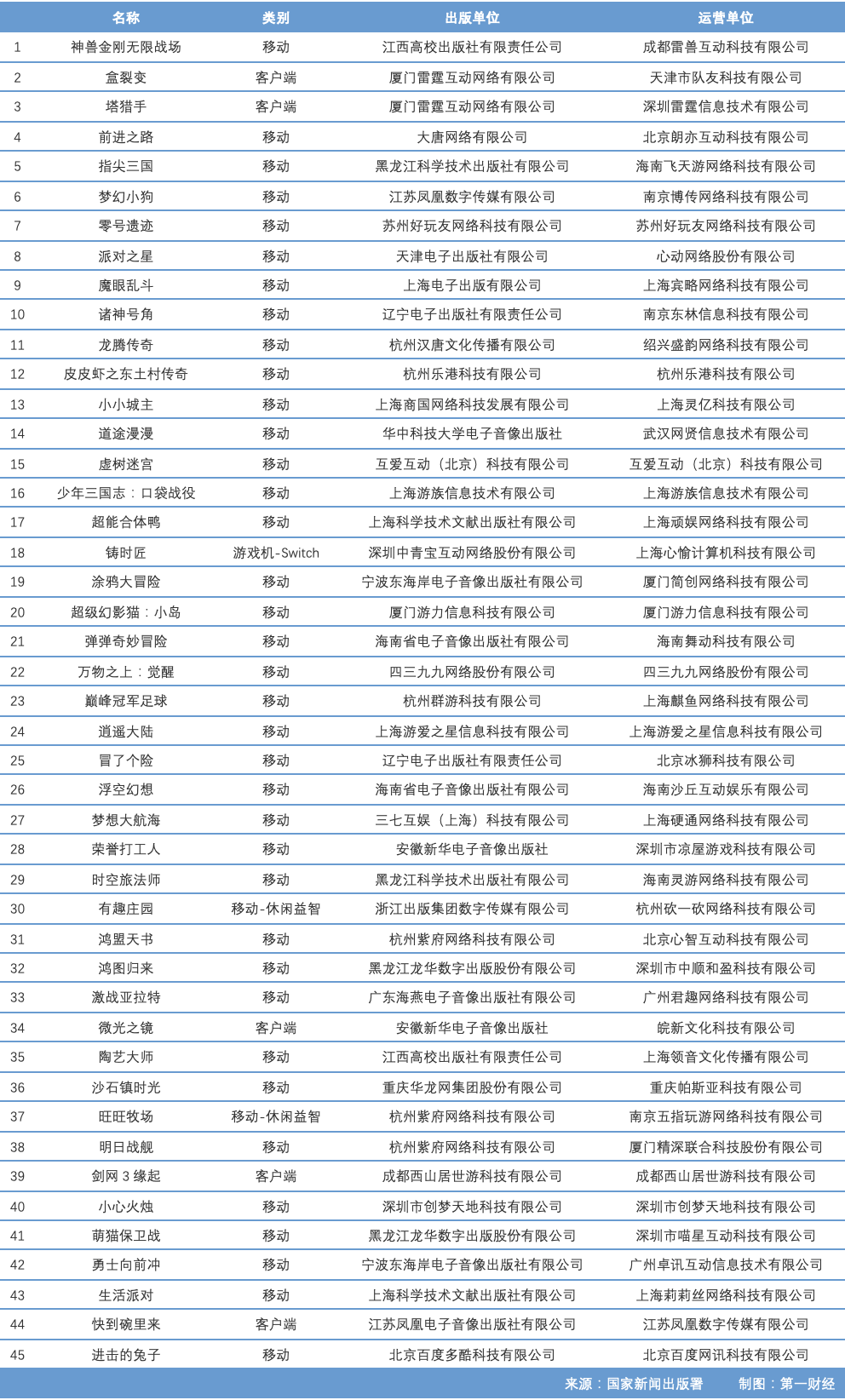 “游戏圈的春天：版号重启发放 精品化和出海仍是重点