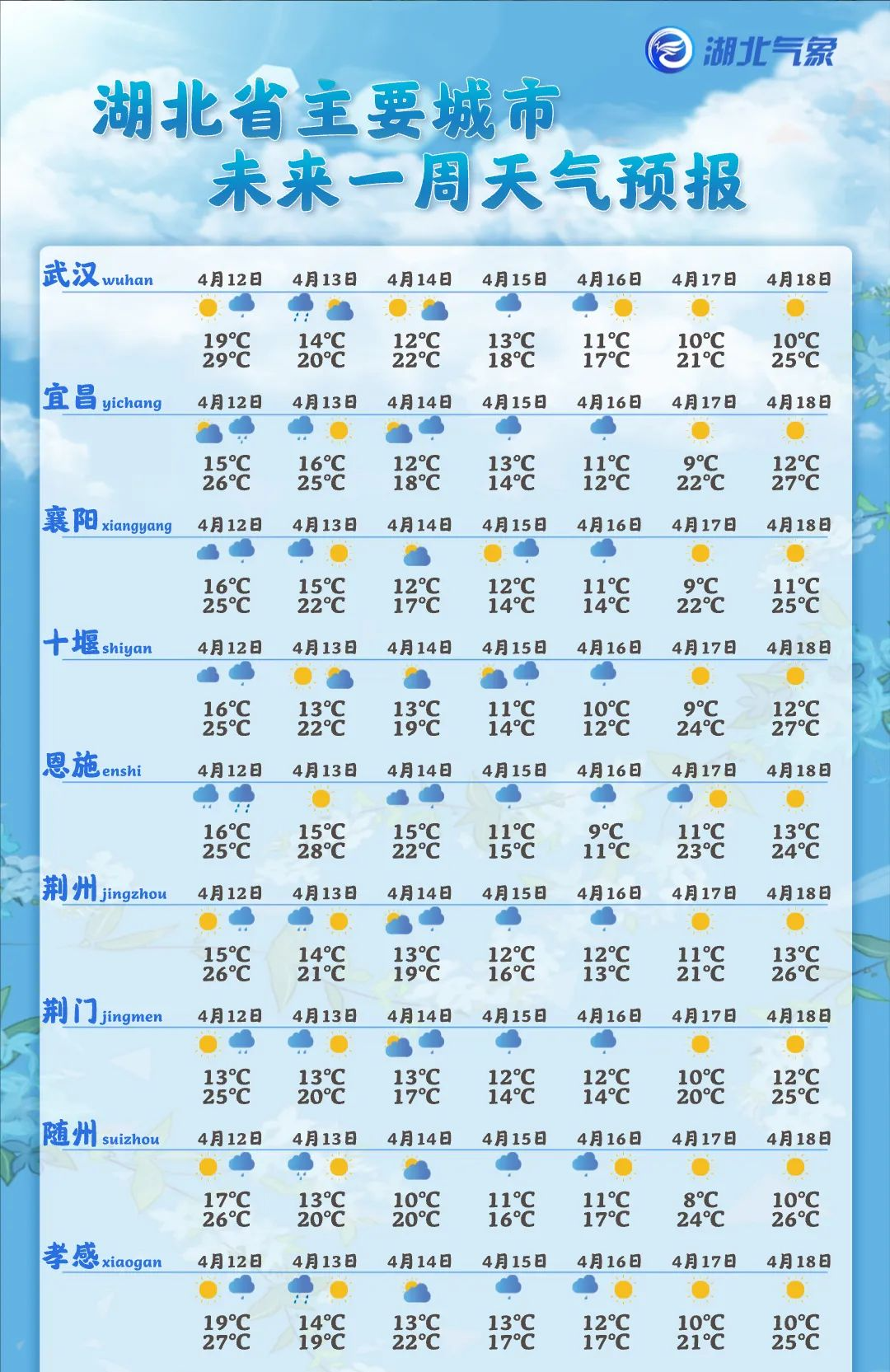 暴雨+雷电+大风！湖北即将迎来跨季式降温休闲区蓝鸢梦想 - Www.slyday.coM