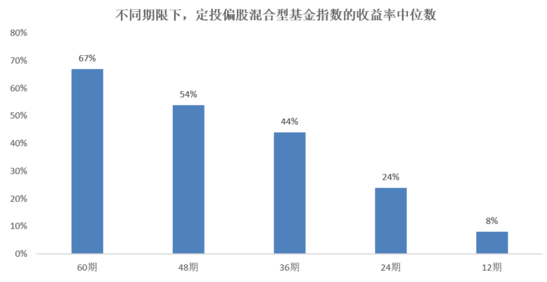 数据来源:wind、兴业证券,区间为2010.1.1至2021.2.26