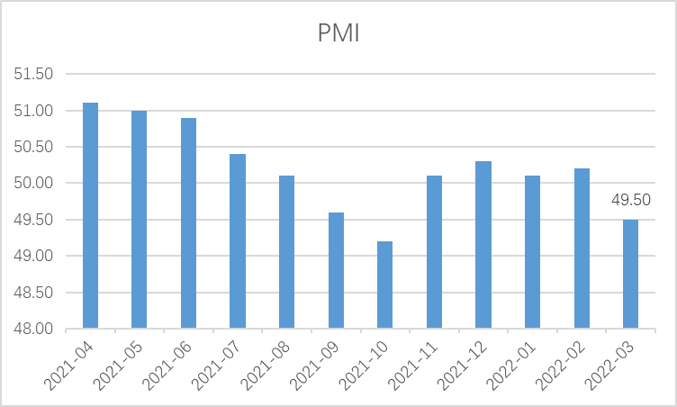 数据来源：Wind，截至2022年3月31日