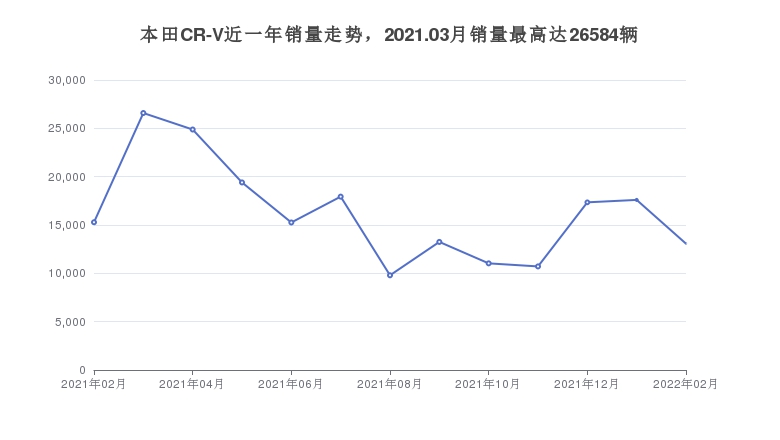 最省油的越野车排行榜_一季度SUV销量排行榜:冠军扎堆、哈弗H6依然能打,长安最得意!