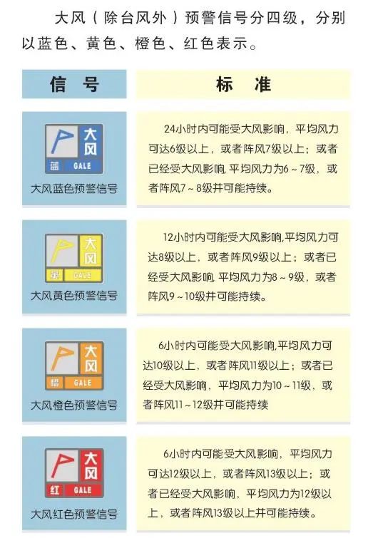昨晚重庆大风局地风力11级破记录了吗近期还有吗