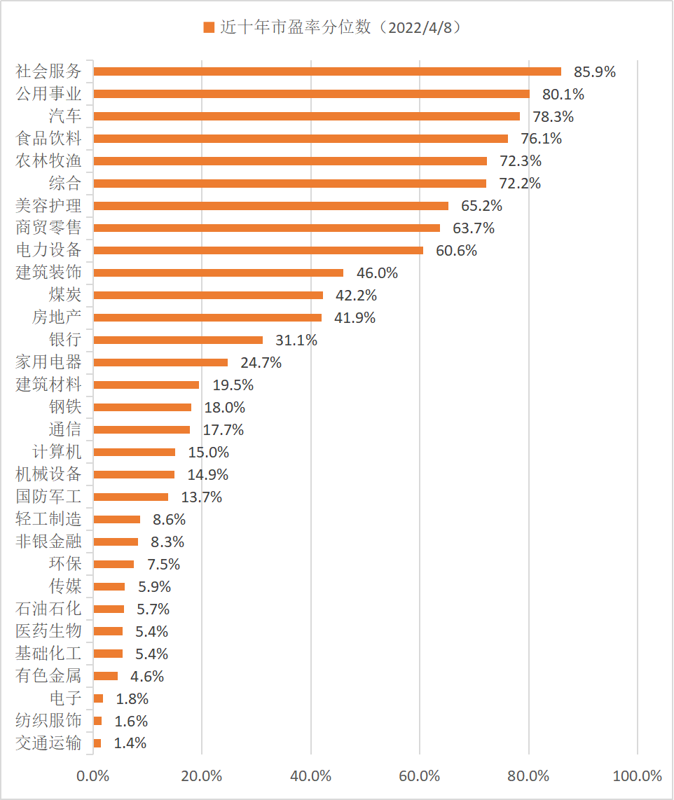 (数据来源:Wind,统计区间:2012.4.9至2021.4.8)