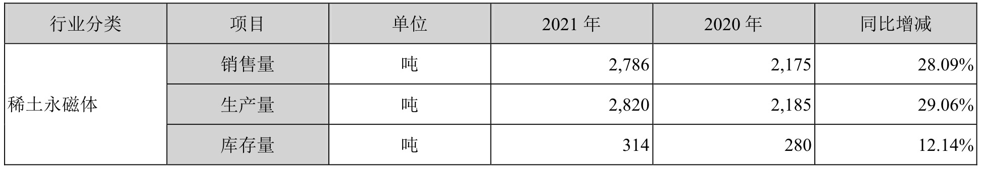 来源：公告