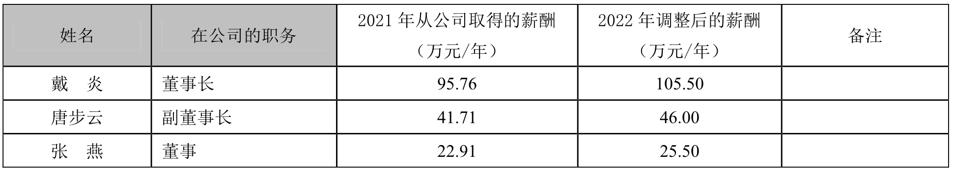 来源：公告