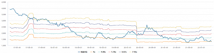 数据来源：Wind，界面新闻研究部