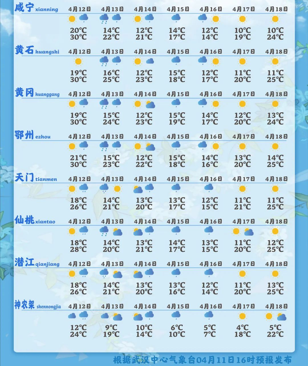 暴雨+雷电+大风！湖北即将迎来跨季式降温休闲区蓝鸢梦想 - Www.slyday.coM