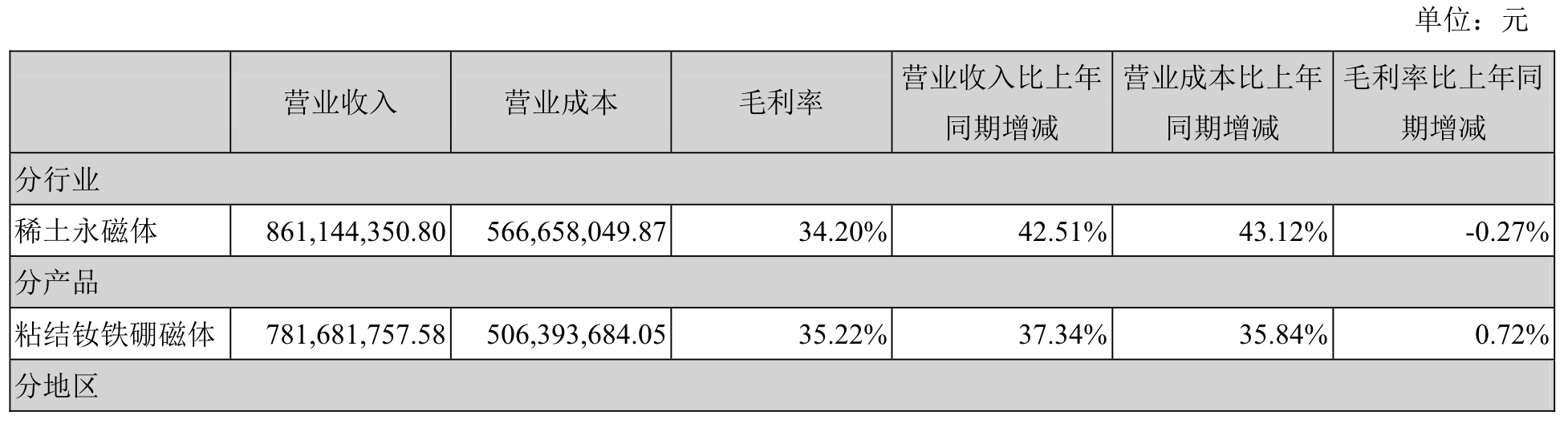 来源：公告