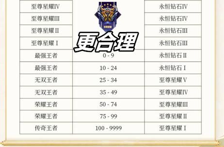 王者荣耀:总结S27赛季的新变化后就想问,对抗路到底得罪谁了?休闲区蓝鸢梦想 - Www.slyday.coM 王者荣耀:总结S27赛季的新变化后就想问,对抗路到底得罪谁了?休闲区蓝鸢梦想 - Www.slyday.coM