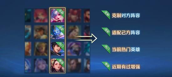 王者荣耀:总结S27赛季的新变化后就想问,对抗路到底得罪谁了?休闲区蓝鸢梦想 - Www.slyday.coM 王者荣耀:总结S27赛季的新变化后就想问,对抗路到底得罪谁了?休闲区蓝鸢梦想 - Www.slyday.coM