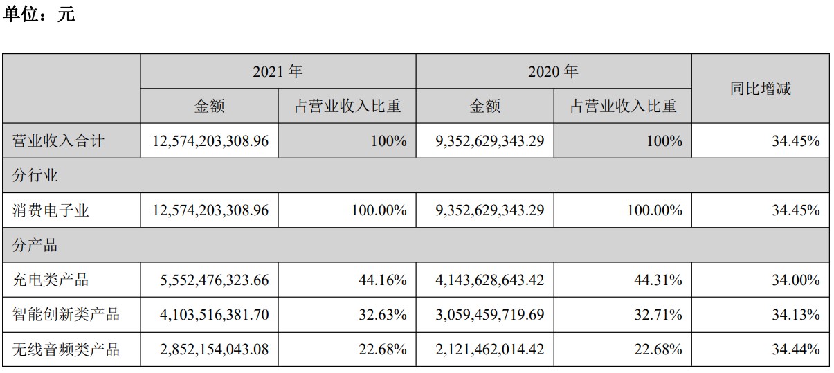 “盈利水平全面下滑？券商火速调低安克创新业绩预期，目标价直砍三成