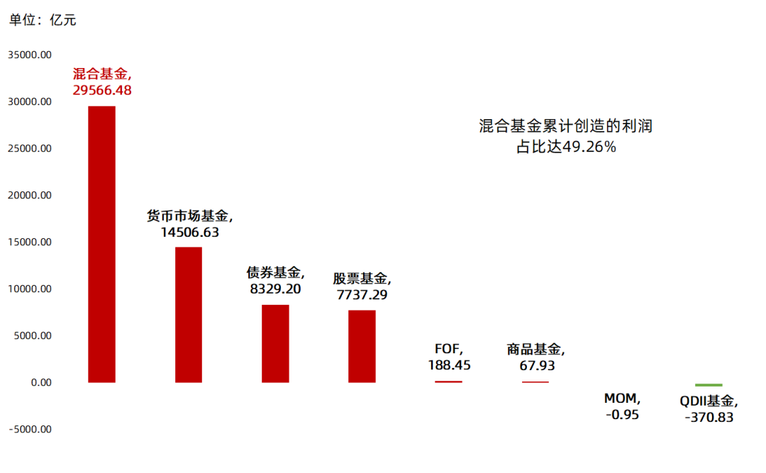 数据来源：中国银河证券基金研究中心，2019/1/1-2021/12/31，基金过往表现不预示未来，投资需谨慎