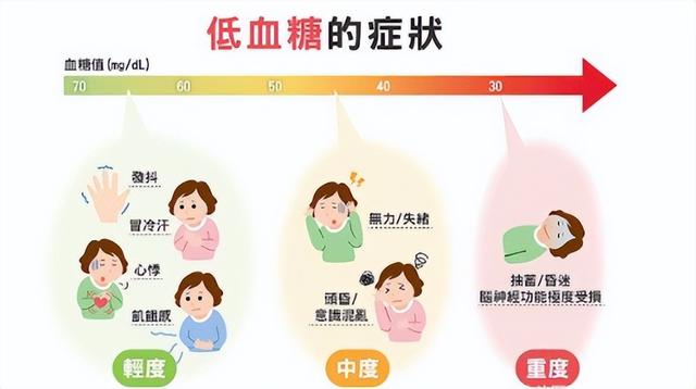 低血糖真的要命吗?|血糖_新浪新闻