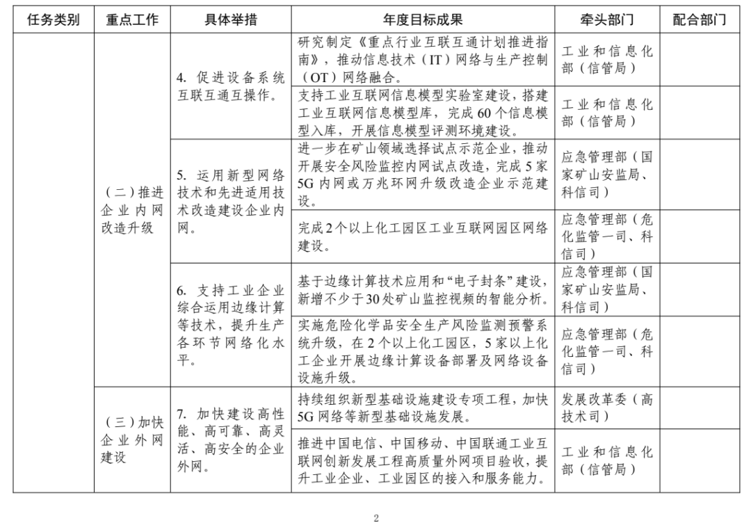 来源：工业和信息化部信息通信管理局