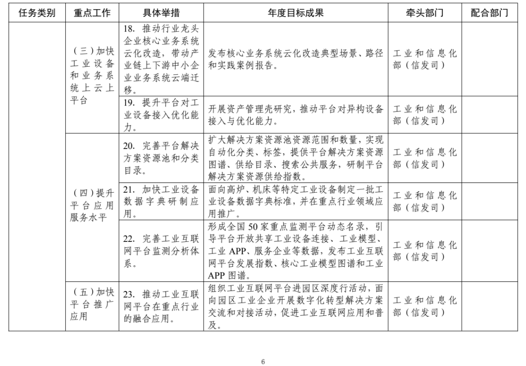 来源：工业和信息化部信息通信管理局