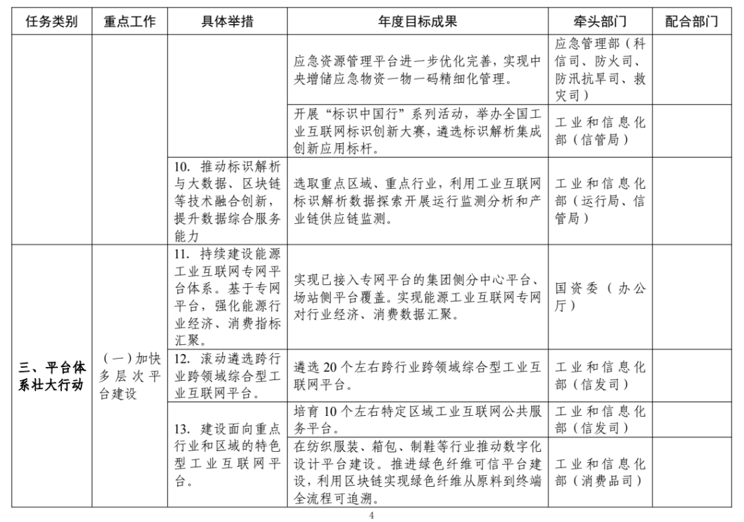 来源：工业和信息化部信息通信管理局