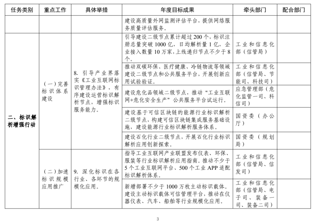 来源：工业和信息化部信息通信管理局