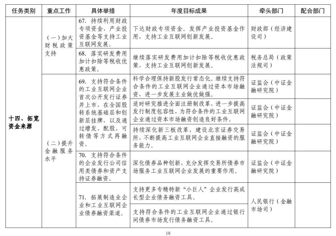 来源：工业和信息化部信息通信管理局