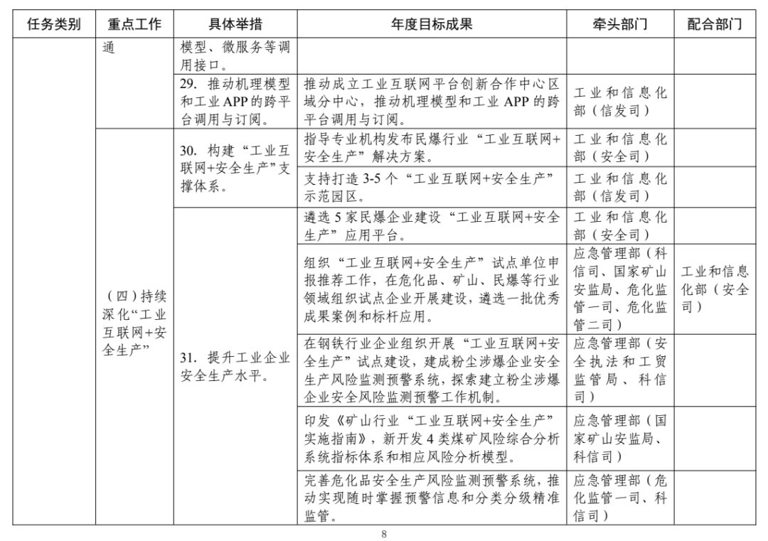 来源：工业和信息化部信息通信管理局