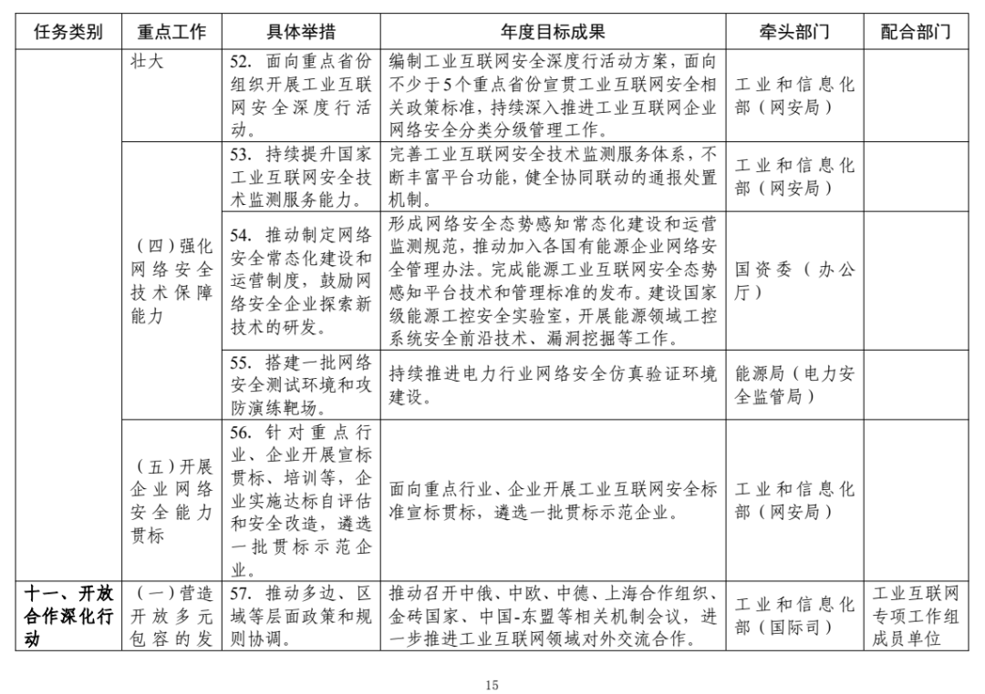 来源：工业和信息化部信息通信管理局