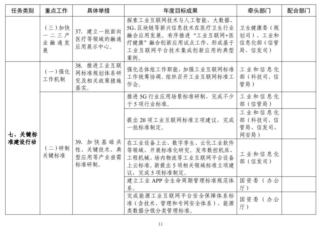 来源：工业和信息化部信息通信管理局