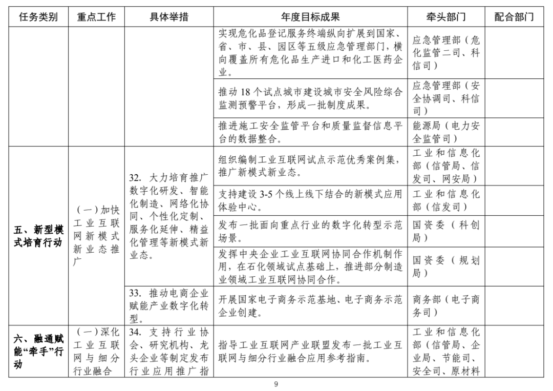 来源：工业和信息化部信息通信管理局