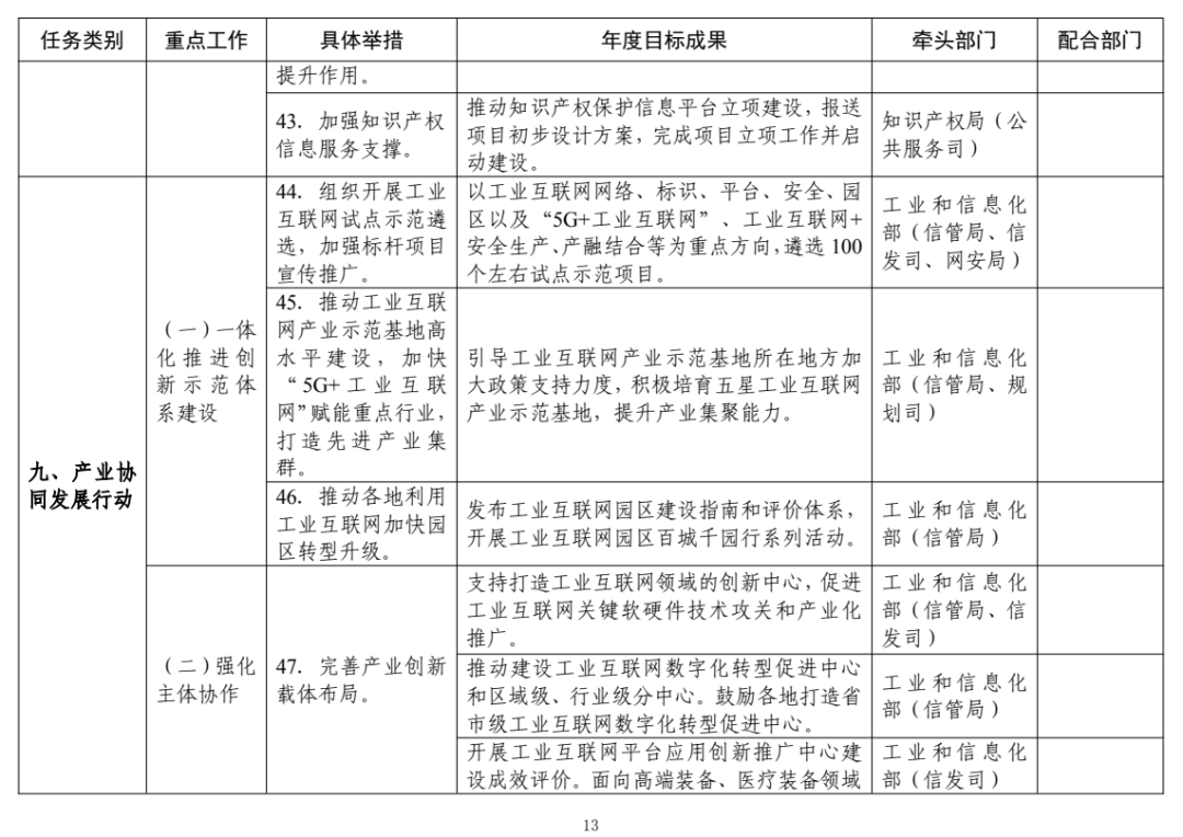 来源：工业和信息化部信息通信管理局