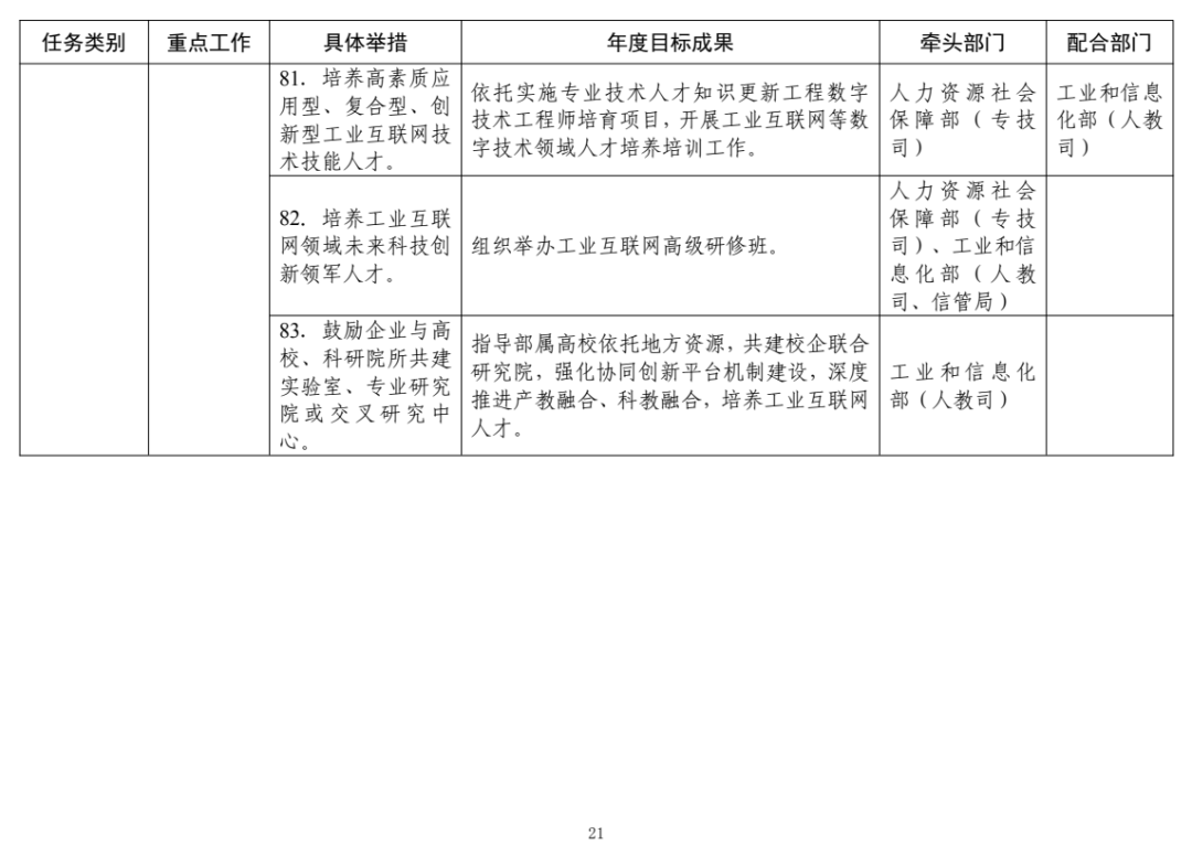 来源：工业和信息化部信息通信管理局