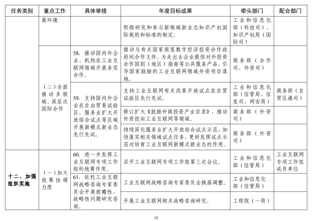 来源：工业和信息化部信息通信管理局