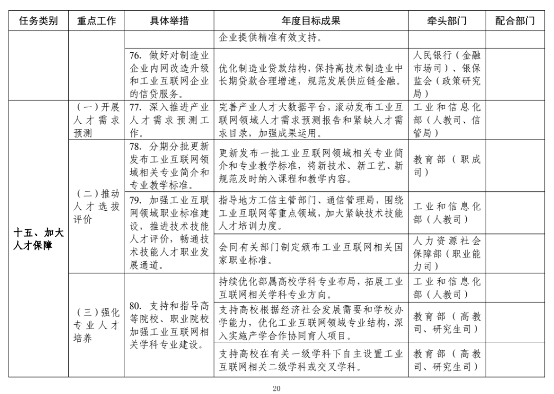 来源：工业和信息化部信息通信管理局