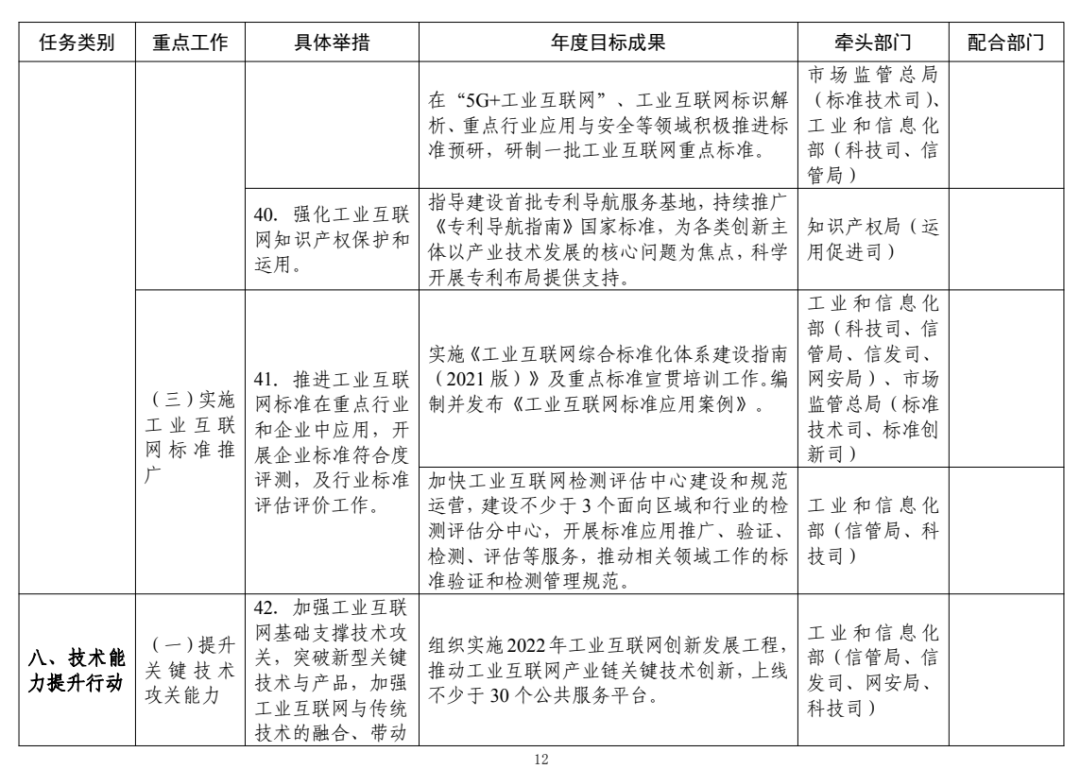 来源：工业和信息化部信息通信管理局