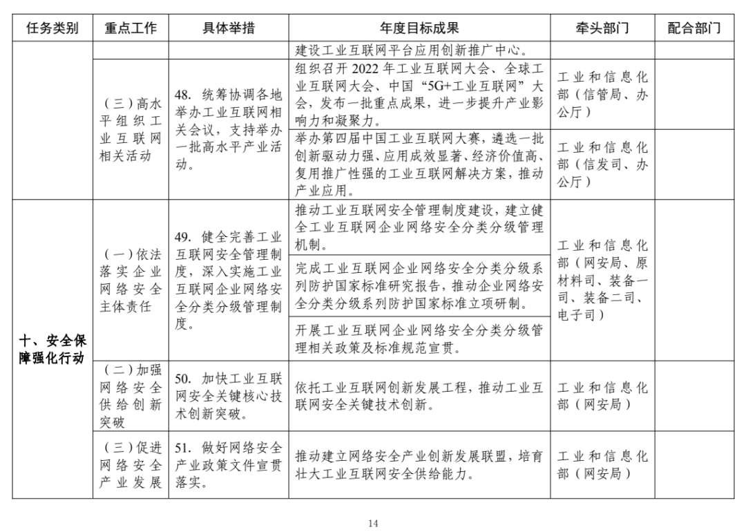 来源：工业和信息化部信息通信管理局