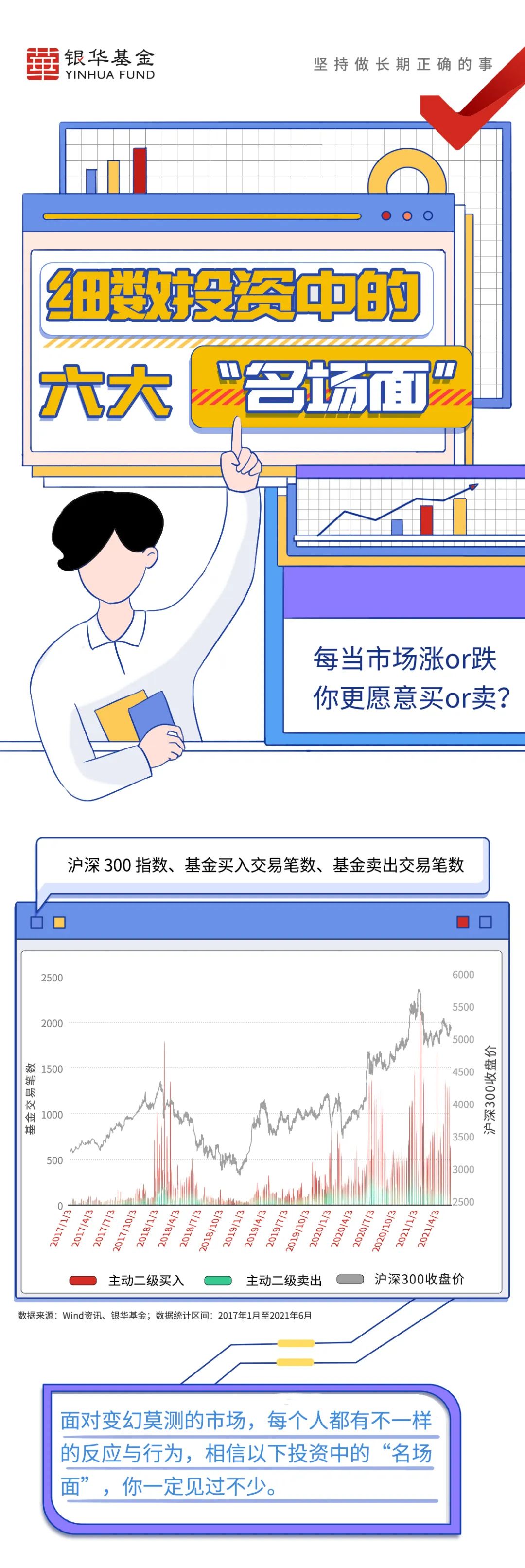 “【图解白皮书】细数投资中的六大“名场面”