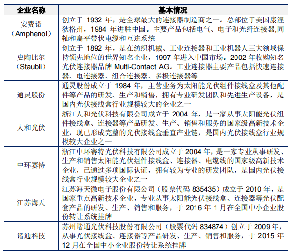 光伏接线盒竞争对手 图片来源:快可电子招股说明书
