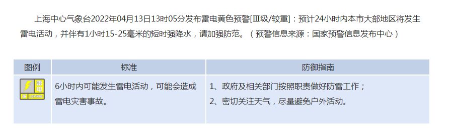 三预警齐发！上海已进入强降雨核心时段休闲区蓝鸢梦想 - Www.slyday.coM