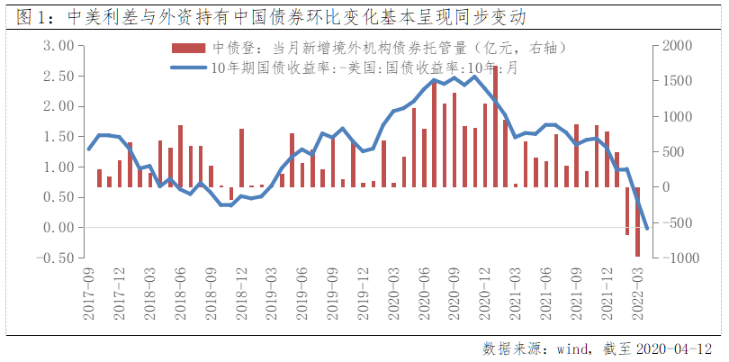 “近期外资动向盘点：部分行业被逆势加仓