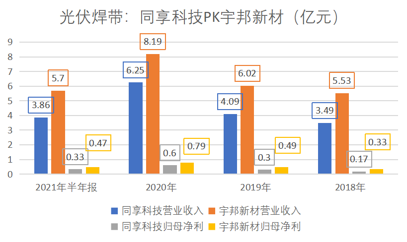 制图:尹靖霏、李熠楠;数据来源:choice终端