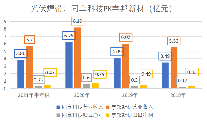 制图：尹靖霏、李熠楠；数据来源：choice终端