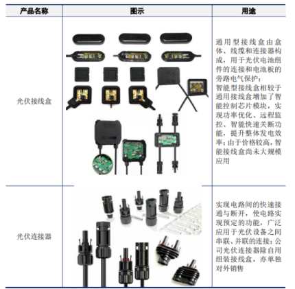 光伏接线盒，图片来源：光伏上市公司年报