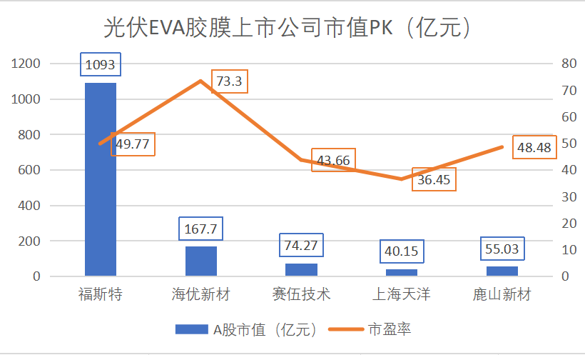 制图:尹靖霏、李熠楠;数据来源:choice终端