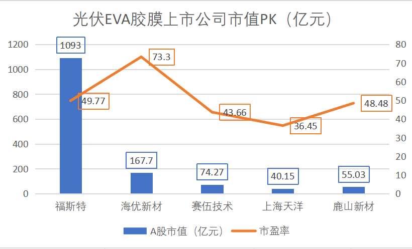 制图：尹靖霏、李熠楠；数据来源：choice终端