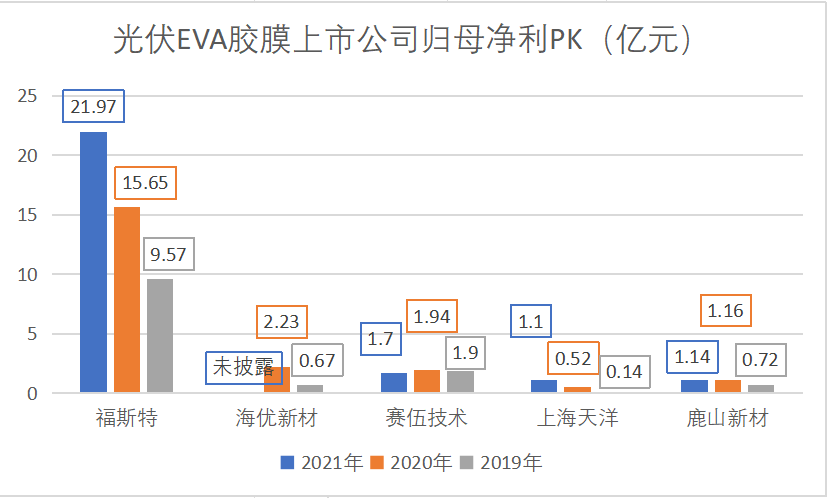 制图:尹靖霏、李熠楠;数据来源:choice终端