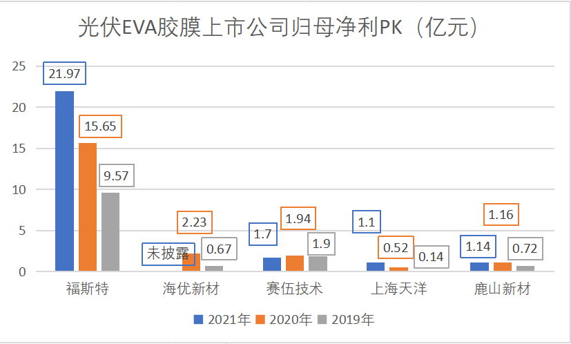 制图：尹靖霏、李熠楠；数据来源：choice终端