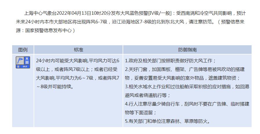 三预警齐发！上海已进入强降雨核心时段休闲区蓝鸢梦想 - Www.slyday.coM