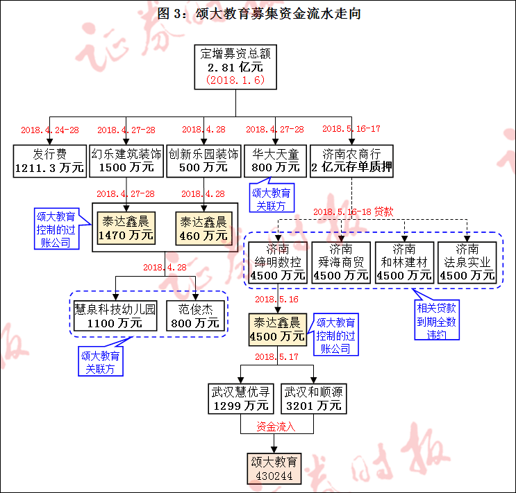 百万奖金致5人一审获刑47年颂大教育职务侵占案背后有何隐情