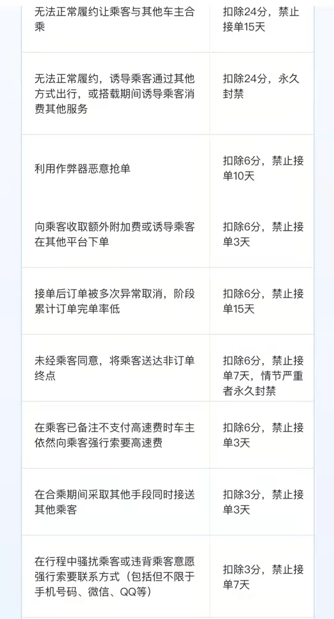 高德顺风车司机要求线下交易