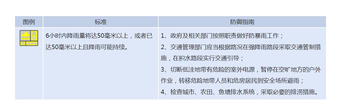 三预警齐发！上海已进入强降雨核心时段休闲区蓝鸢梦想 - Www.slyday.coM