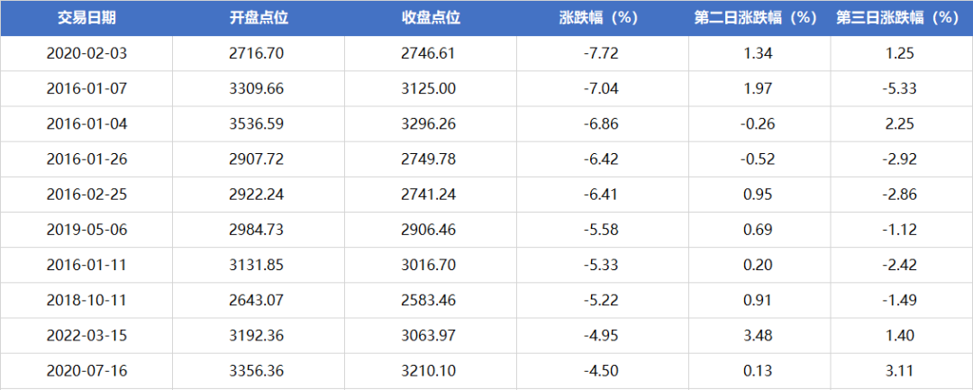 “【今日发车】6.6%目标盈计划第22期