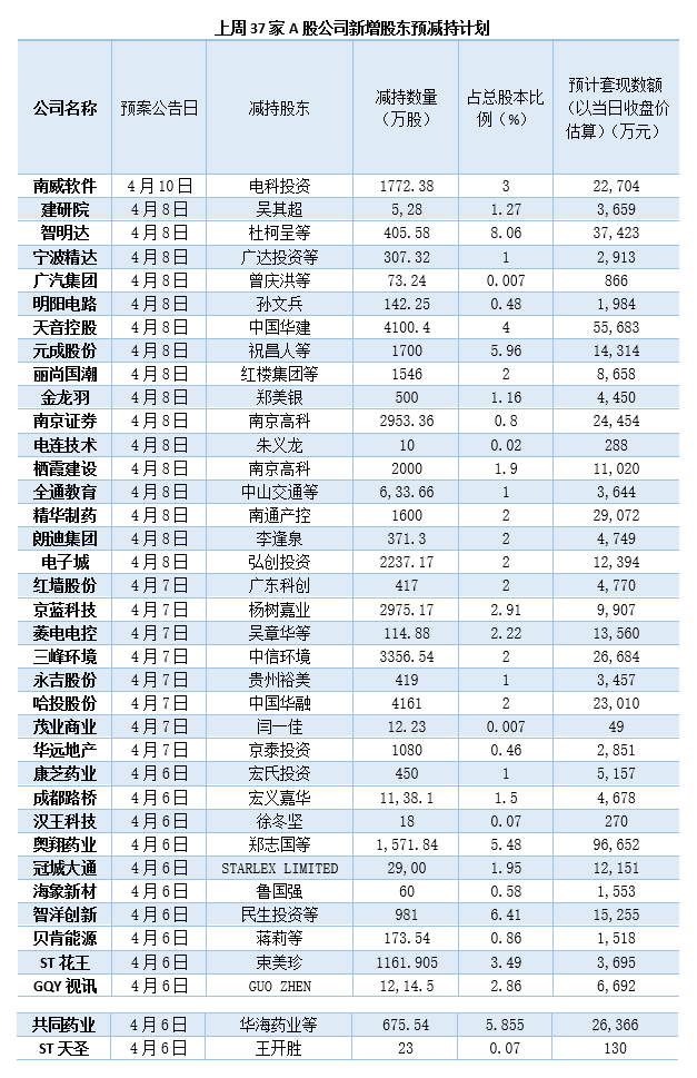 制图：陈慧东